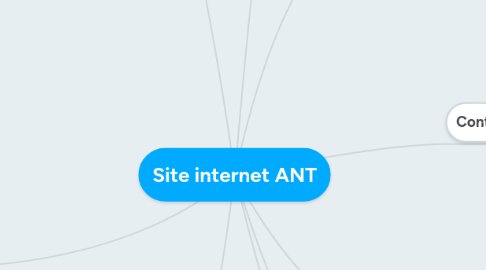 Mind Map: Site internet ANT