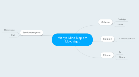 Mind Map: Mit nye Mind Map om Maya-riget
