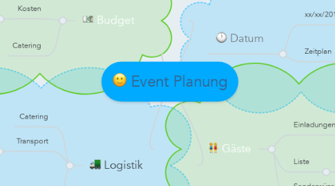 Mind Map: Event Planung