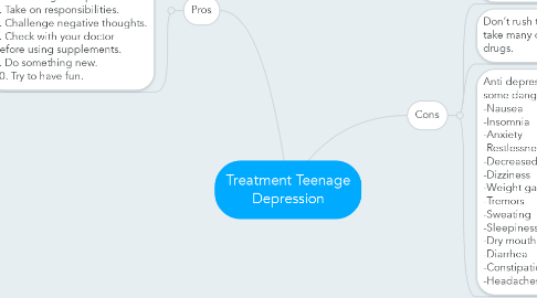 Mind Map: Treatment Teenage Depression