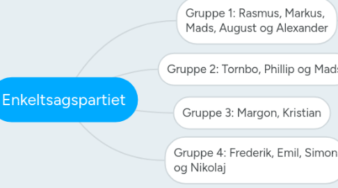 Mind Map: Enkeltsagspartiet