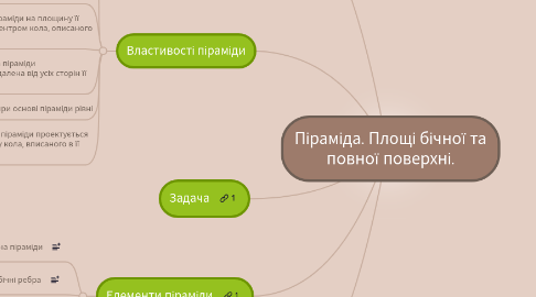 Mind Map: Піраміда. Площі бічної та повної поверхні.