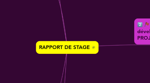 Mind Map: RAPPORT DE STAGE