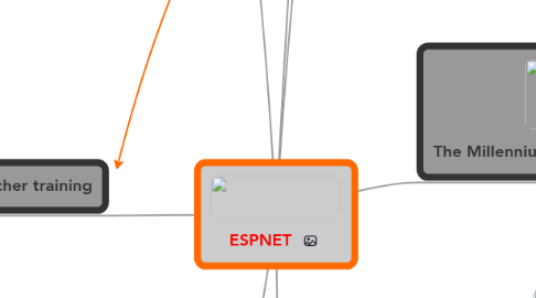 Mind Map: ESPNET