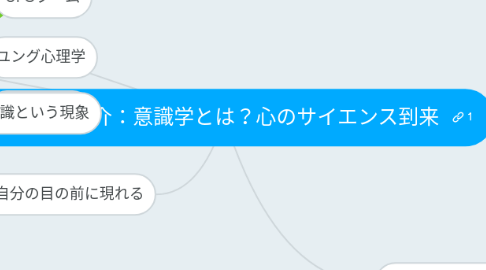 Mind Map: 先端科学の紹介：意識学とは？心のサイエンス到来