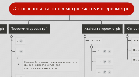 Mind Map: Основні поняття стереометрії. Аксіоми стереометрії.