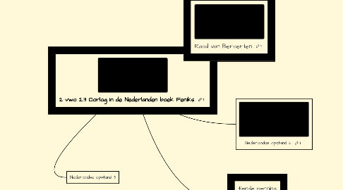 Mind Map: 2 vwo 2.3 Oorlog in de Nederlanden boek Feniks