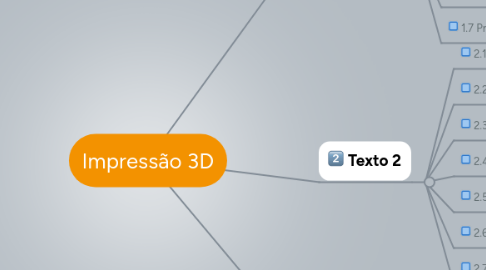 Mind Map: Impressão 3D