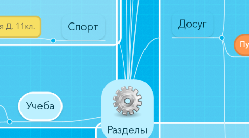 Mind Map: Разделы