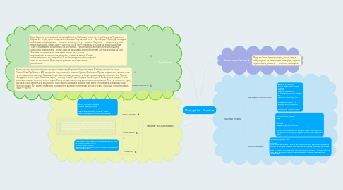 Mind Map: Моя країна - Україна