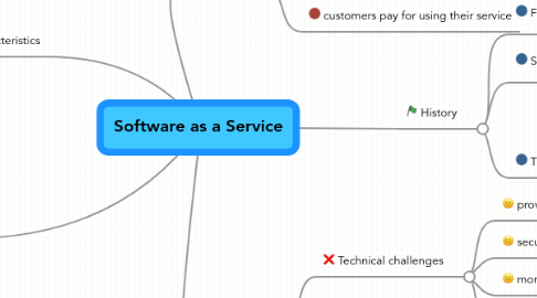 Mind Map: Software as a Service