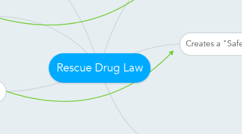 Mind Map: Rescue Drug Law