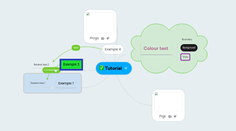 Mind Map: Tutorial