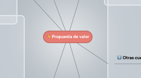 Mind Map: Propuesta de valor