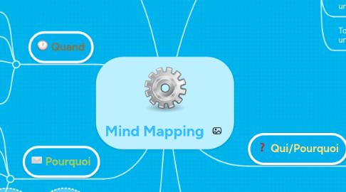 Mind Map: Mind Mapping