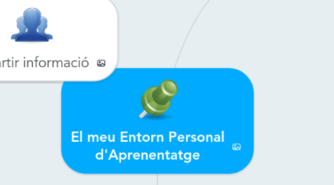 Mind Map: El meu Entorn Personal d'Aprenentatge