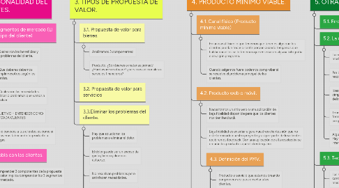 Mind Map: LA PROPUESTA DE VALOR