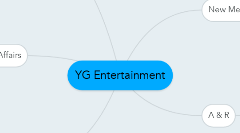 Mind Map: YG Entertainment