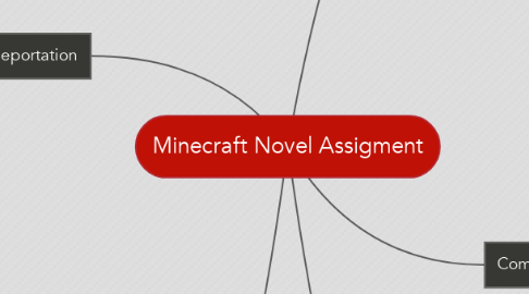 Mind Map: Minecraft Novel Assigment