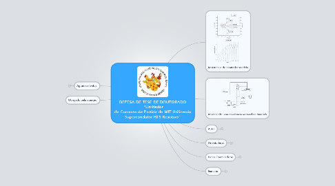 Mind Map: DEFESA DE TESE DE DOUTORADO  "Limitador de Corrente de Partida de MIT Utilizando Supercondutor HTS Resistivo"