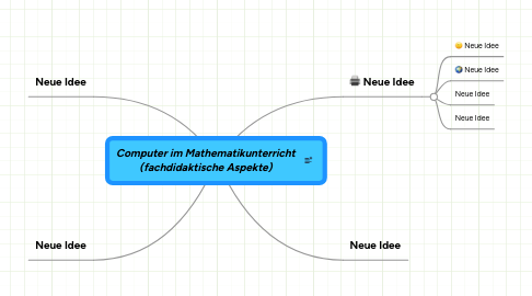 Mind Map: Computer im Mathematikunterricht (fachdidaktische Aspekte)