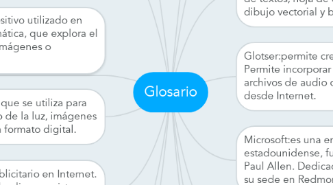 Mind Map: Glosario