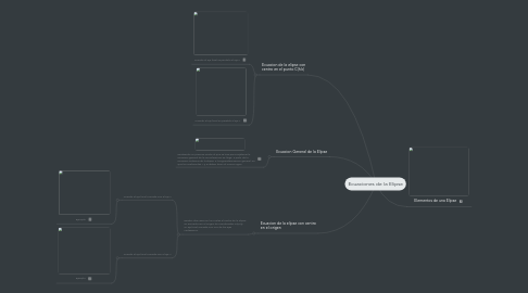 Mind Map: Ecuaciones de la Elipse