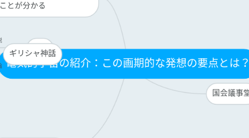 Mind Map: 電気的宇宙の紹介：この画期的な発想の要点とは？