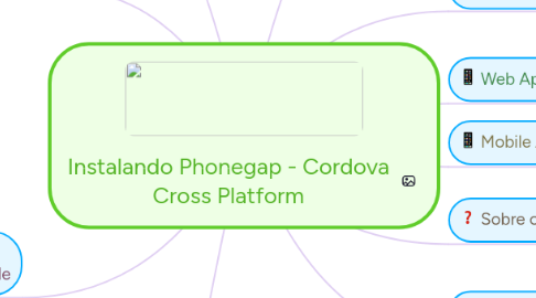 Mind Map: Instalando Phonegap - Cordova Cross Platform