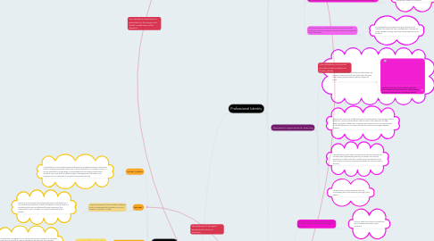 Mind Map: 21st Century Teacher