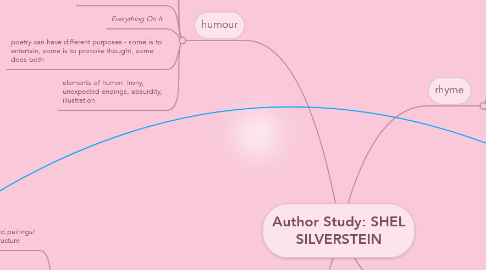 Mind Map: Author Study: SHEL SILVERSTEIN