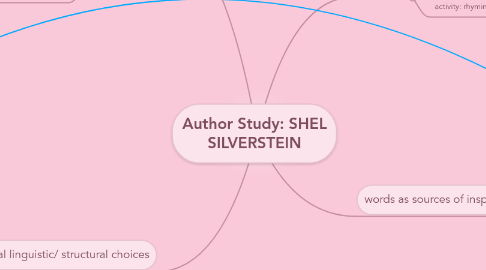 Mind Map: Author Study: SHEL SILVERSTEIN