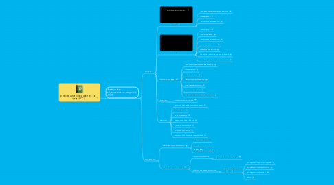 Mind Map: Информационно-образовательная среда (ИОС)