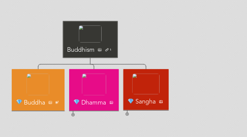 Mind Map: Buddhism