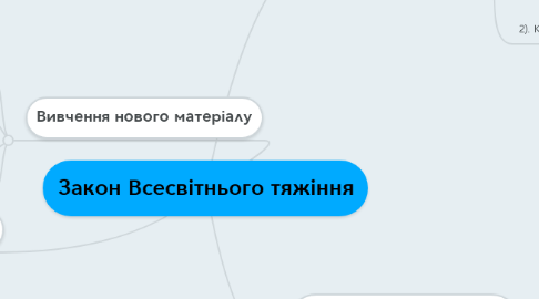 Mind Map: Закон Всесвітнього тяжіння