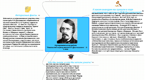 Mind Map: Исследовательская работа "Ревельский период жизни М.М.Достоевского" 4 этап