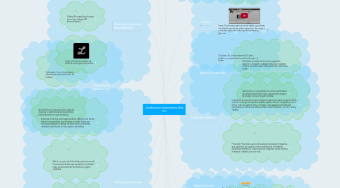 Mind Map: Clasificación herramientas Web 2.0