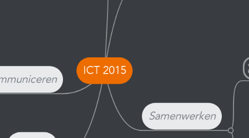 Mind Map: ICT 2015