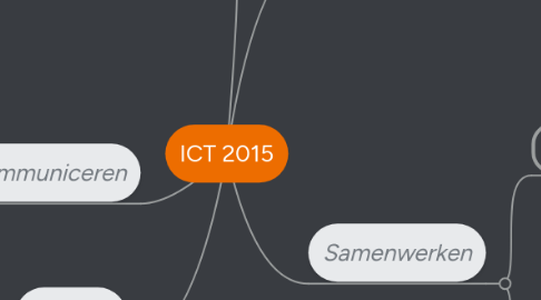 Mind Map: ICT 2015