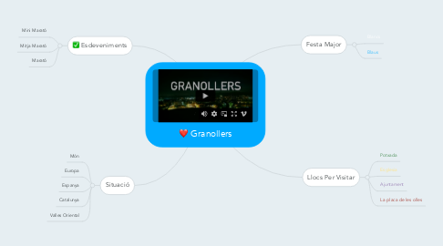 Mind Map: Granollers