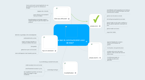 Mind Map: Hoe kan ik communiceren voor de klas?