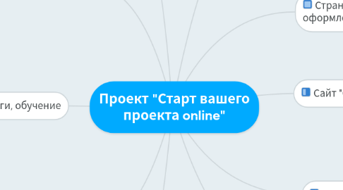 Mind Map: Проект "Старт вашего проекта online"