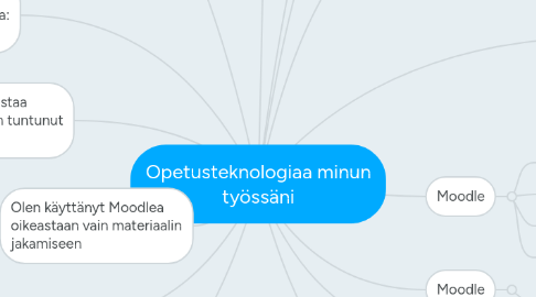 Mind Map: Opetusteknologiaa minun työssäni