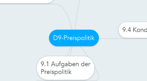 Mind Map: D9-Preispolitik