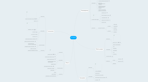 Mind Map: ICT 2015