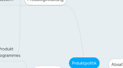 Mind Map: Prduktpolitik