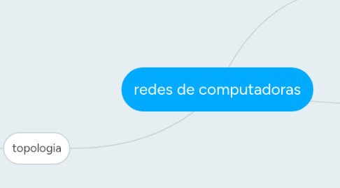 Mind Map: redes de computadoras