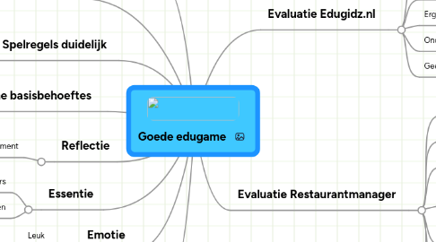 Mind Map: Goede edugame