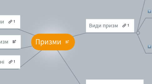 Mind Map: Призми