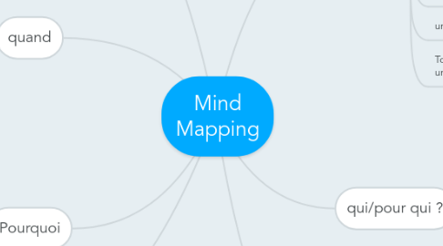 Mind Map: Mind Mapping